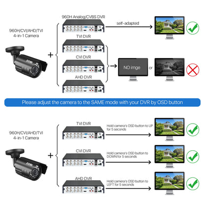 1080P HD TVI Security Camera,  4 in 1 Wired Security Camera for Home Office CCTV System Outdoor Bullet Camera with Night Vision